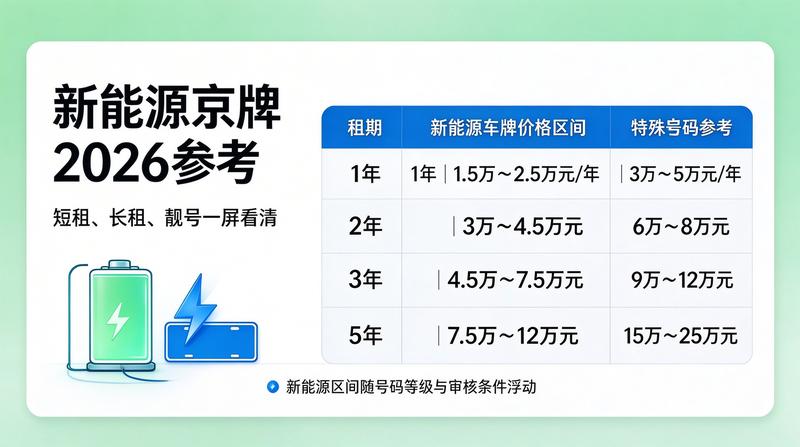 租赁流程办理